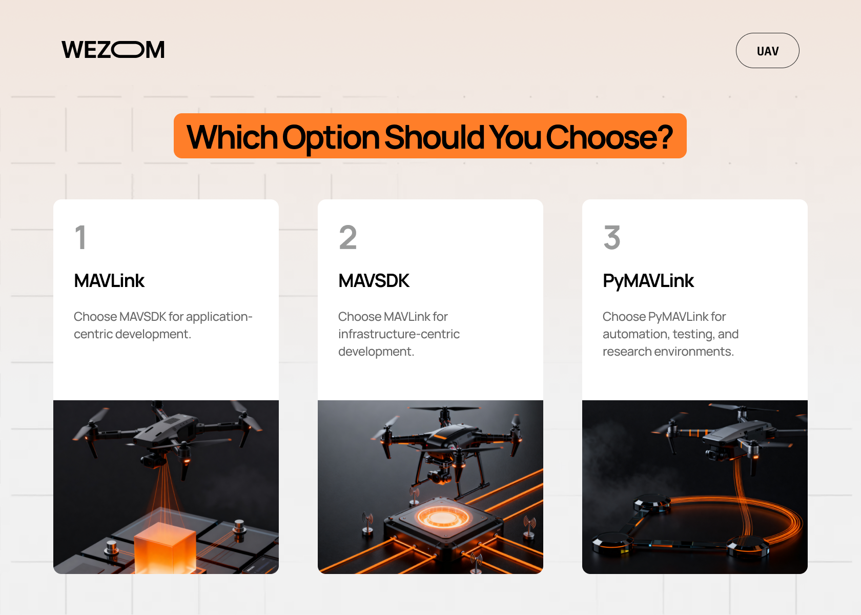 Comparison of MAVLink protocol development, MAVSDK integration service, and PyMAVLink development approaches